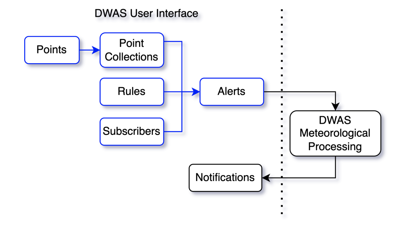 ui-help-diagram